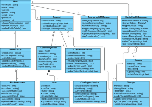 Pycharm Class Diagram For Project Pycharm Edu: Tips & Tricks